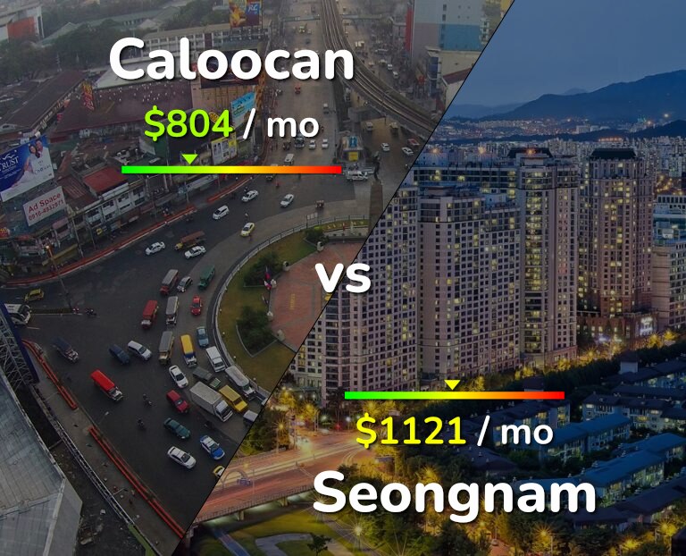 Cost of living in Caloocan vs Seongnam infographic