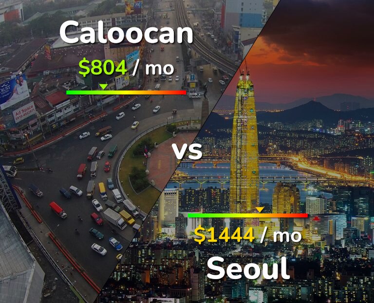 Cost of living in Caloocan vs Seoul infographic