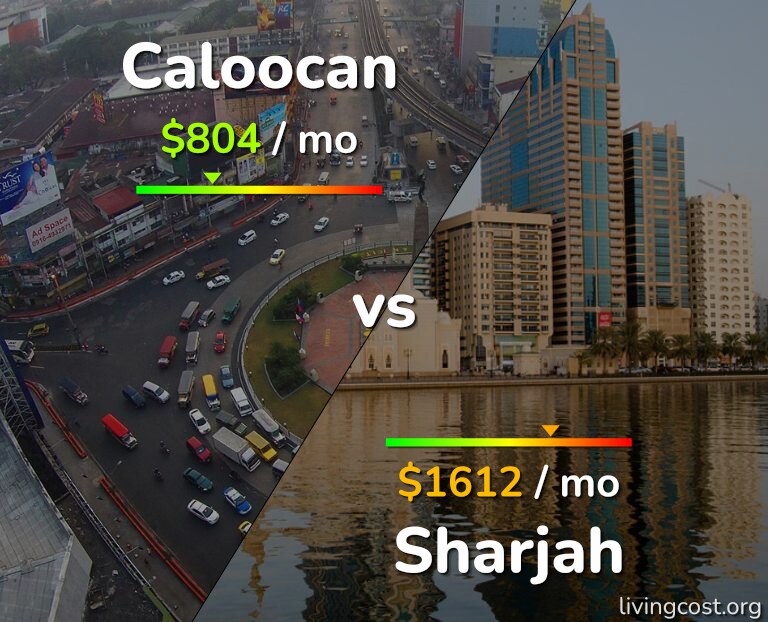 Cost of living in Caloocan vs Sharjah infographic