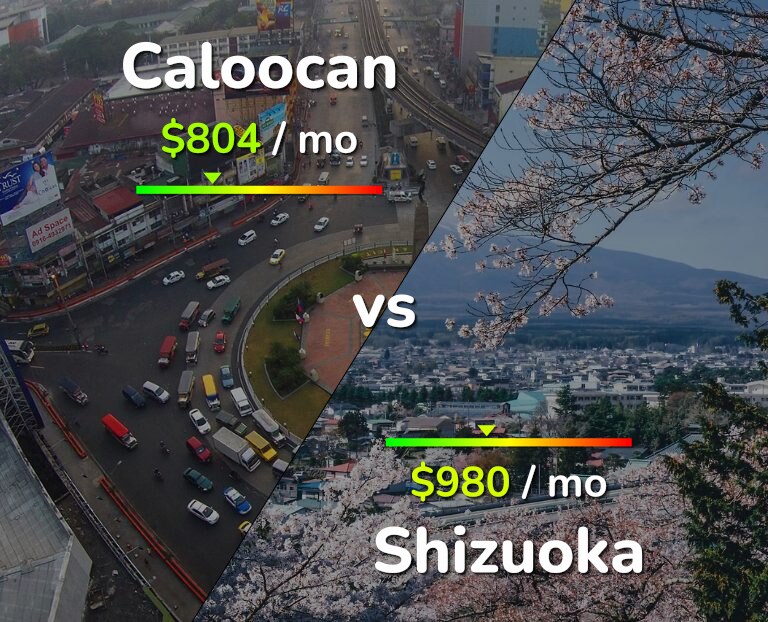 Cost of living in Caloocan vs Shizuoka infographic