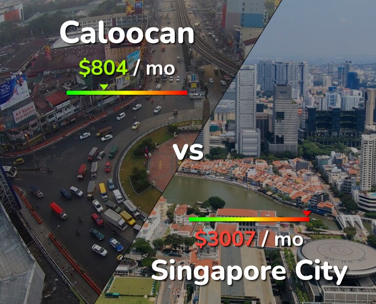 Cost of living in Caloocan vs Singapore City infographic