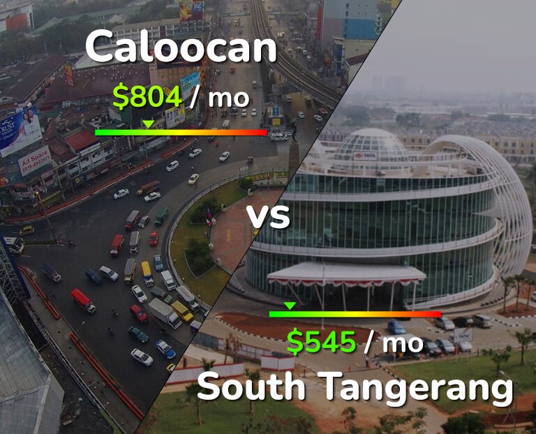 Cost of living in Caloocan vs South Tangerang infographic