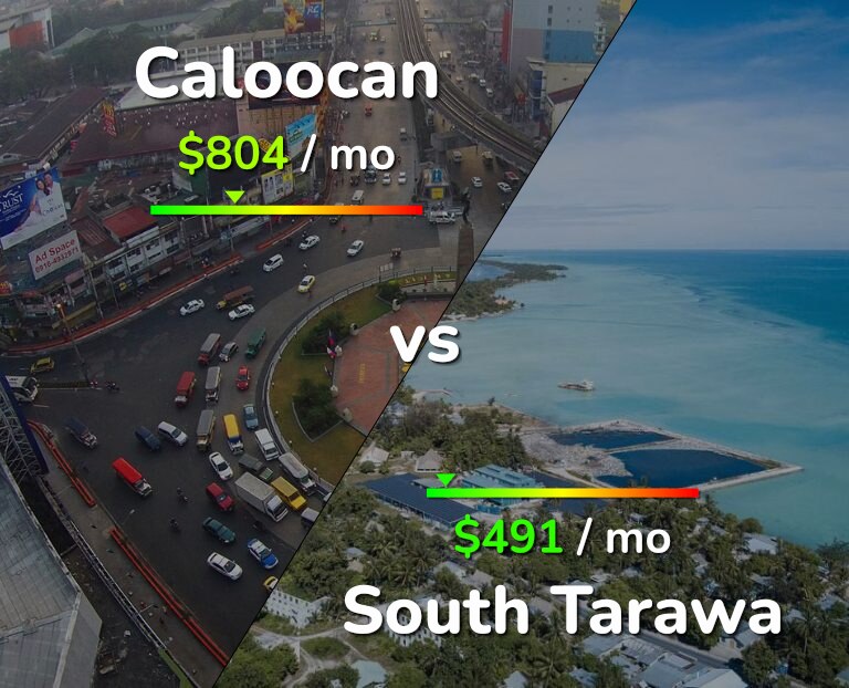Cost of living in Caloocan vs South Tarawa infographic