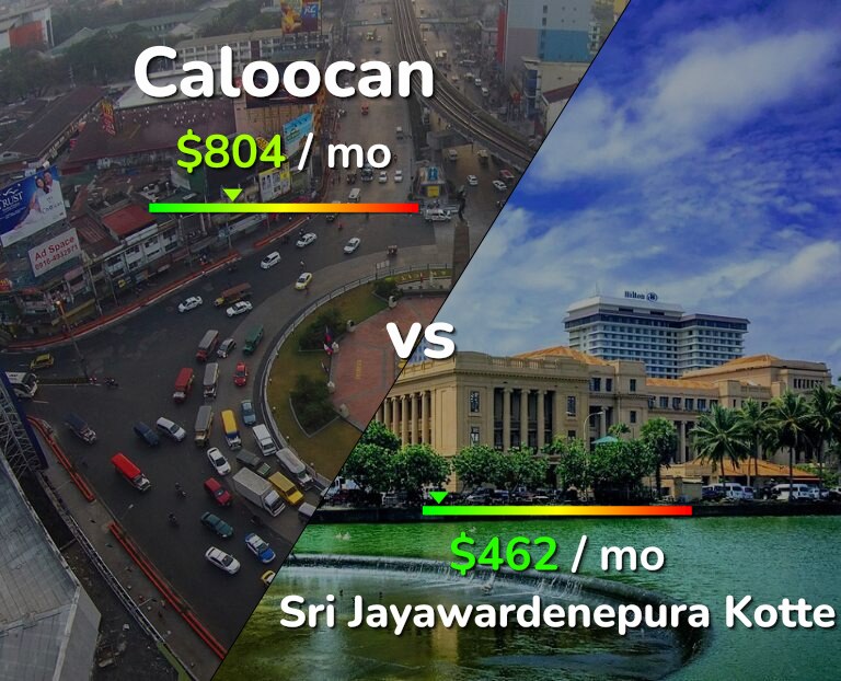 Cost of living in Caloocan vs Sri Jayawardenepura Kotte infographic