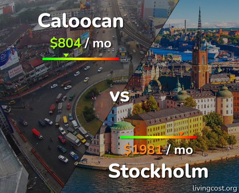 Cost of living in Caloocan vs Stockholm infographic