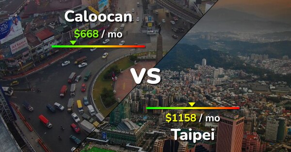 Caloocan Vs Taipei Comparison: Cost Of Living & Prices