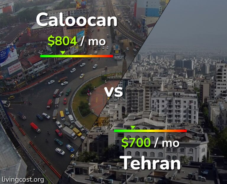 Cost of living in Caloocan vs Tehran infographic