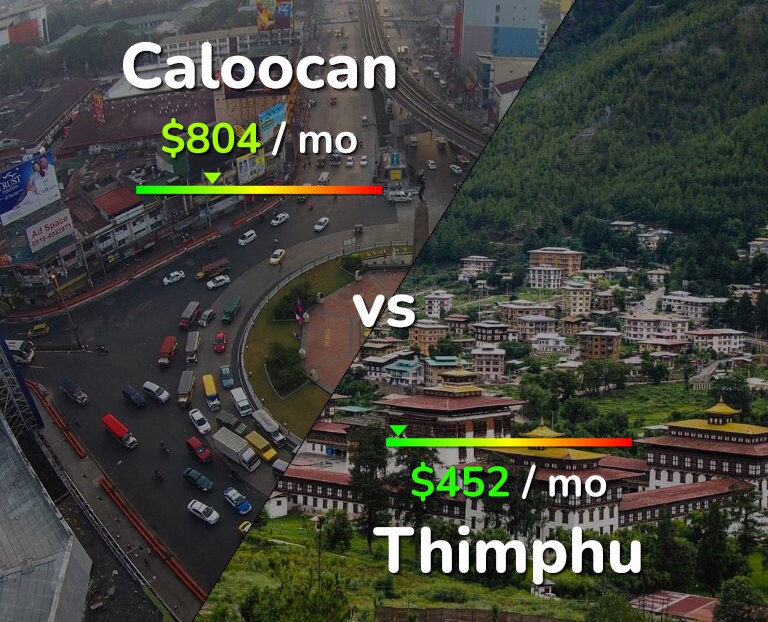 Cost of living in Caloocan vs Thimphu infographic