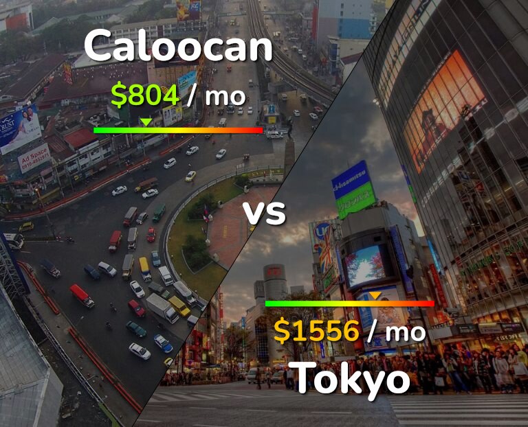 Cost of living in Caloocan vs Tokyo infographic