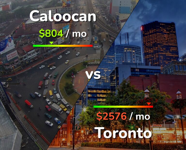 Cost of living in Caloocan vs Toronto infographic