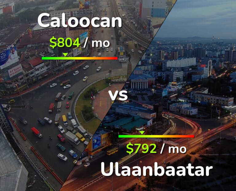 Cost of living in Caloocan vs Ulaanbaatar infographic
