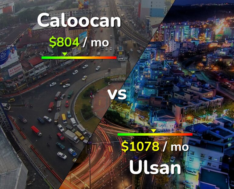 Cost of living in Caloocan vs Ulsan infographic
