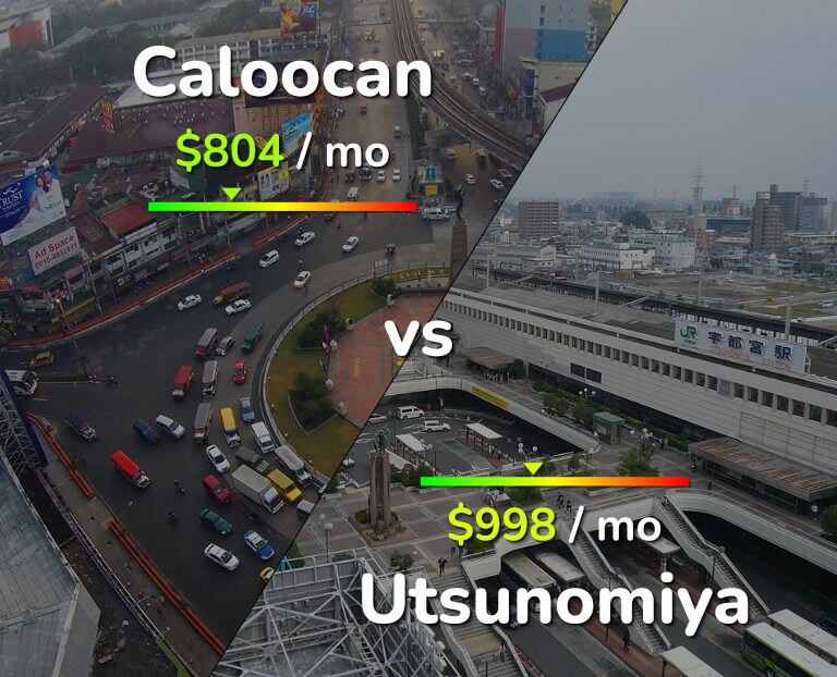 Cost of living in Caloocan vs Utsunomiya infographic