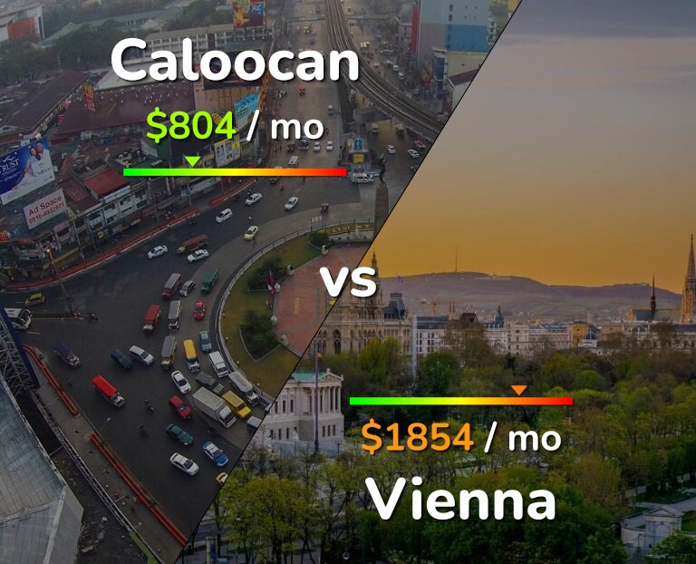 Cost of living in Caloocan vs Vienna infographic