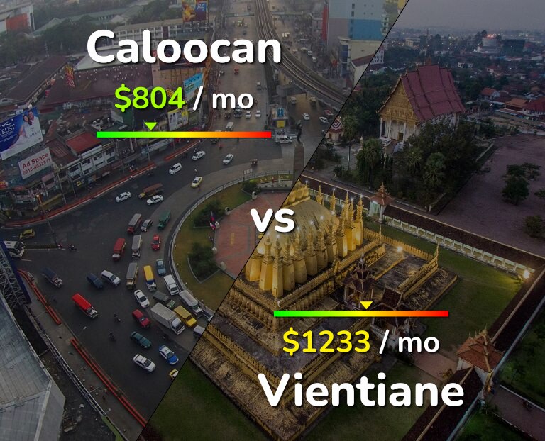 Cost of living in Caloocan vs Vientiane infographic