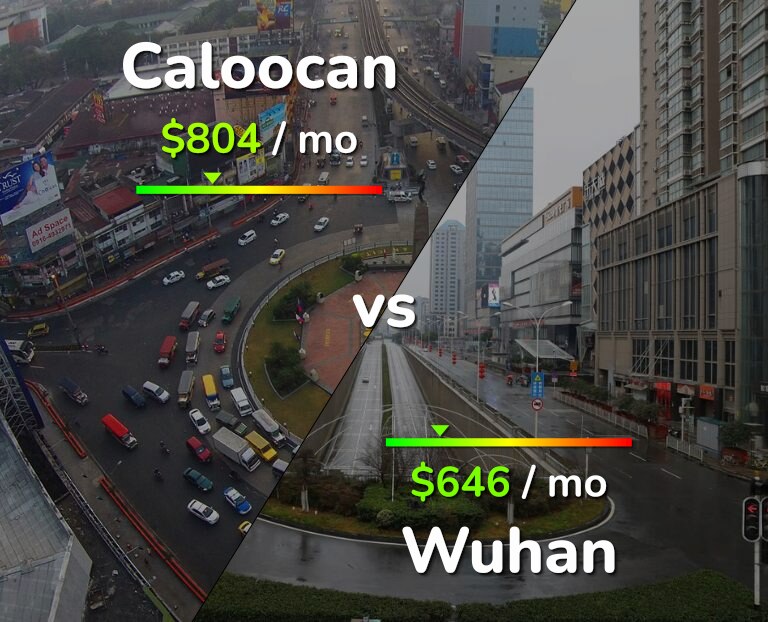 Cost of living in Caloocan vs Wuhan infographic