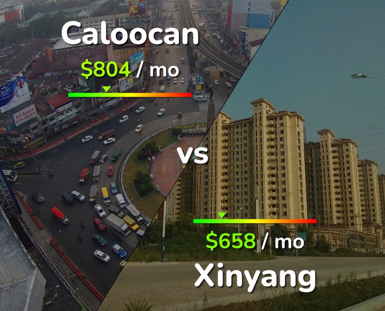 Cost of living in Caloocan vs Xinyang infographic
