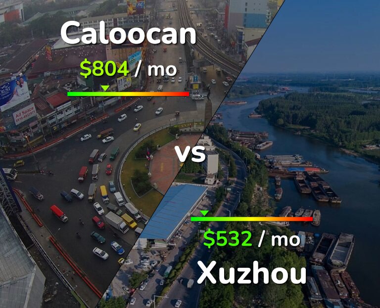 Cost of living in Caloocan vs Xuzhou infographic