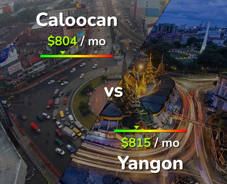 Cost of living in Caloocan vs Yangon infographic