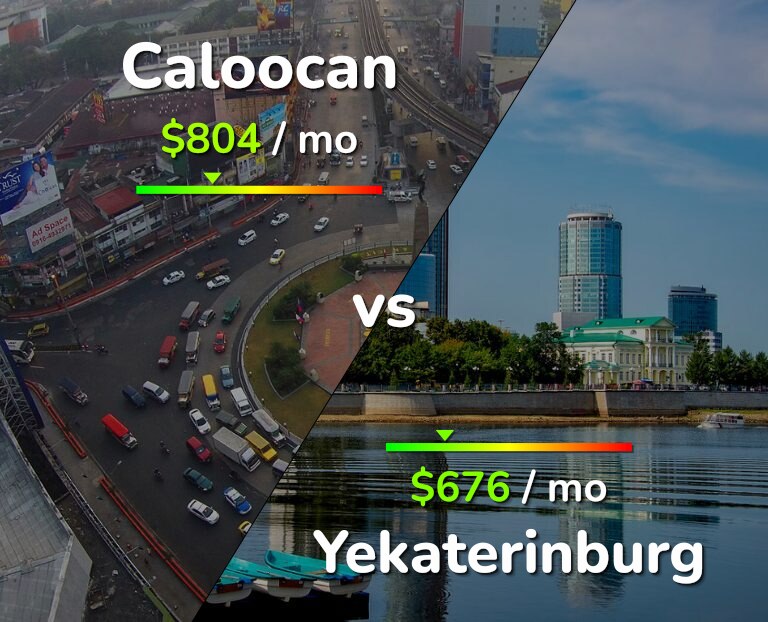 Cost of living in Caloocan vs Yekaterinburg infographic