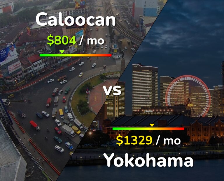 Cost of living in Caloocan vs Yokohama infographic