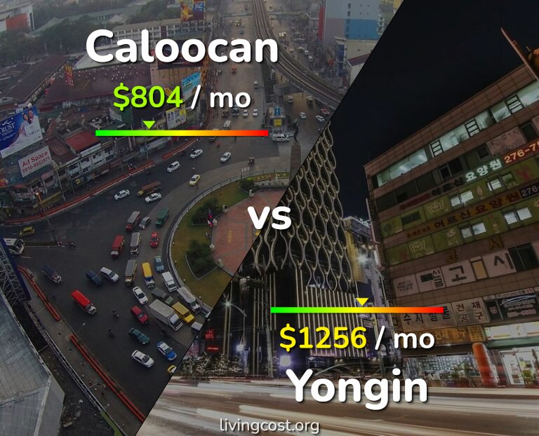 Cost of living in Caloocan vs Yongin infographic