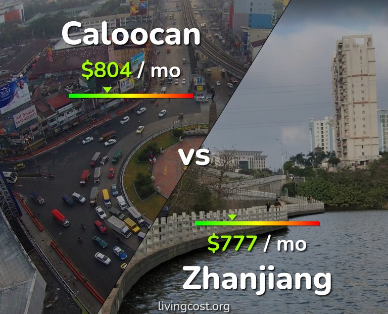 Cost of living in Caloocan vs Zhanjiang infographic