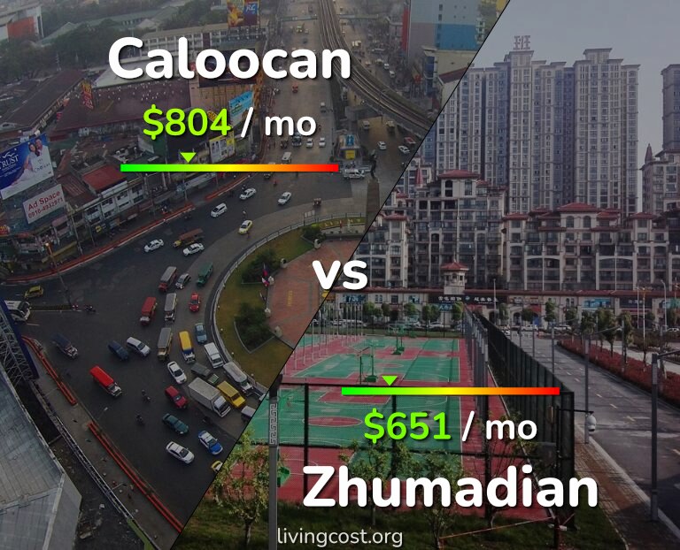 Cost of living in Caloocan vs Zhumadian infographic