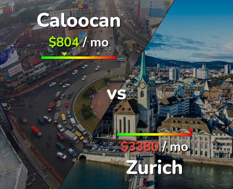 Cost of living in Caloocan vs Zurich infographic