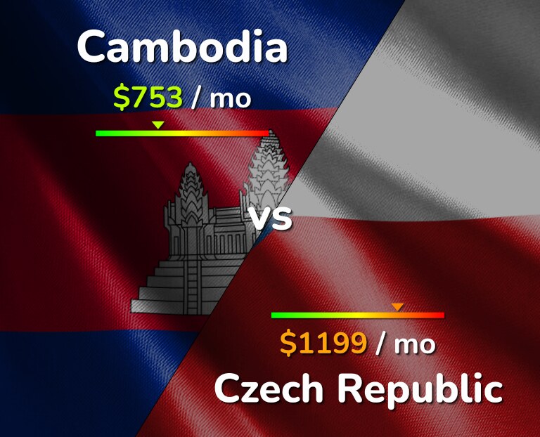 Cost of living in Cambodia vs Czech Republic infographic