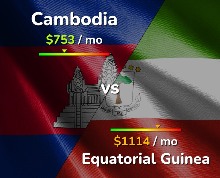 Cost of living in Cambodia vs Equatorial Guinea infographic