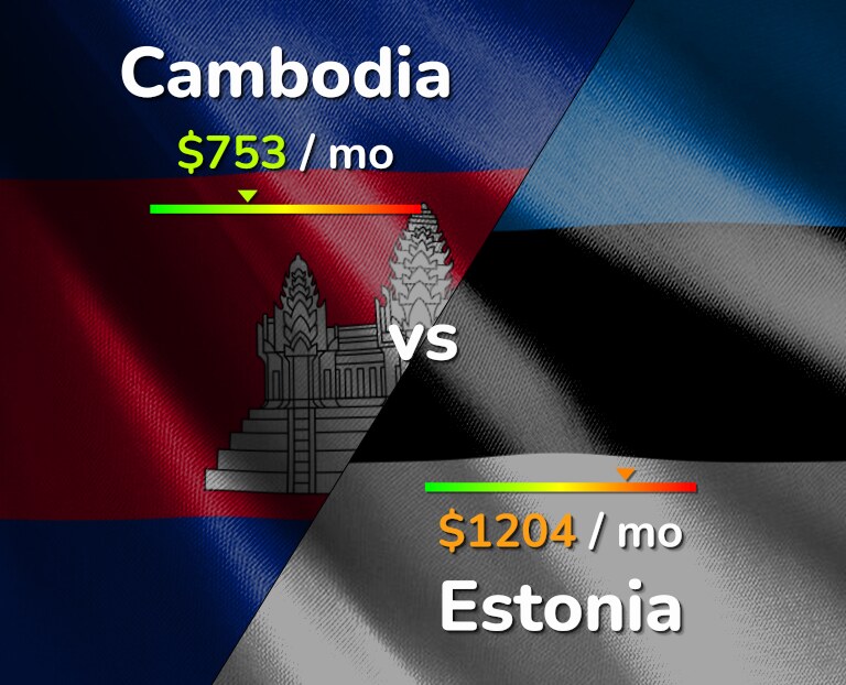 Cost of living in Cambodia vs Estonia infographic