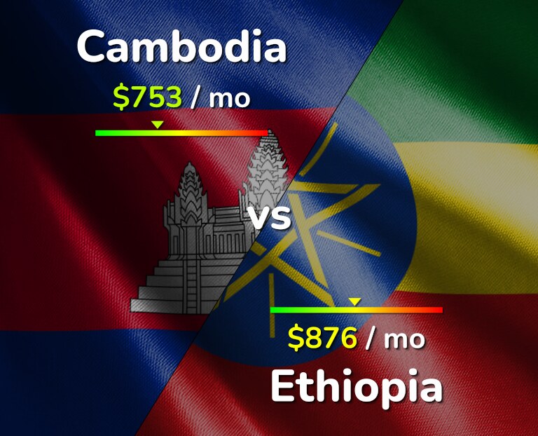 Cost of living in Cambodia vs Ethiopia infographic