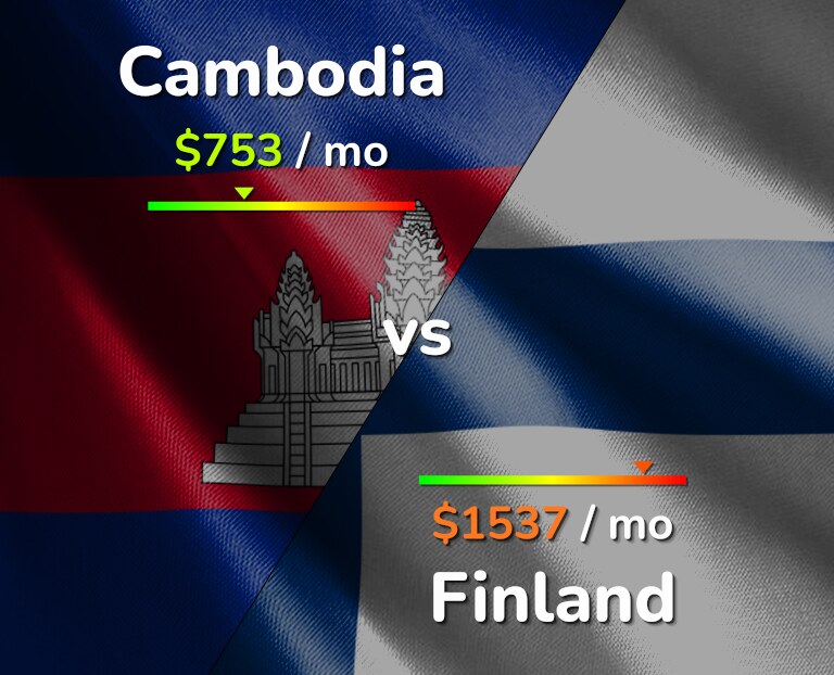 Cost of living in Cambodia vs Finland infographic