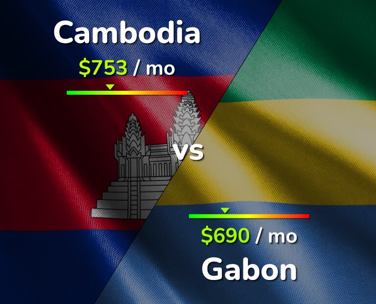 Cost of living in Cambodia vs Gabon infographic