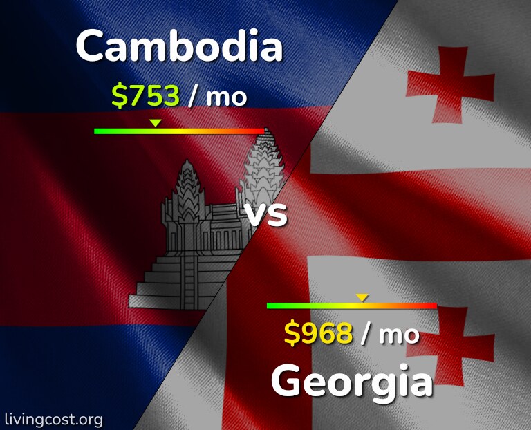 Cost of living in Cambodia vs Georgia infographic