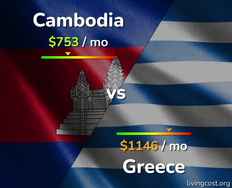 Cost of living in Cambodia vs Greece infographic