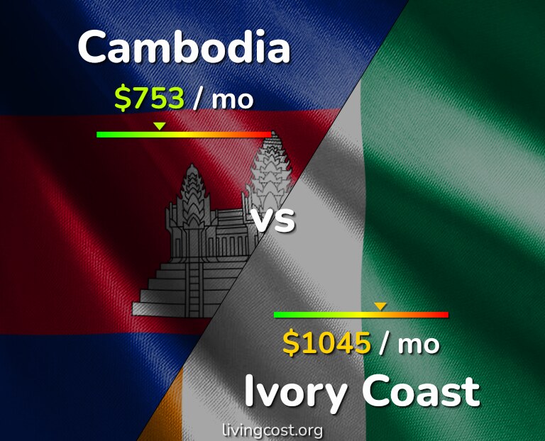 Cost of living in Cambodia vs Ivory Coast infographic