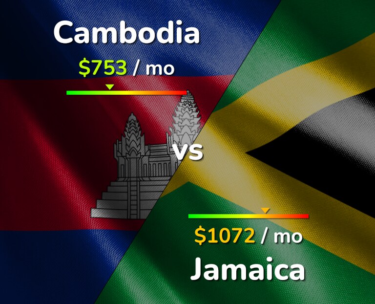Cost of living in Cambodia vs Jamaica infographic