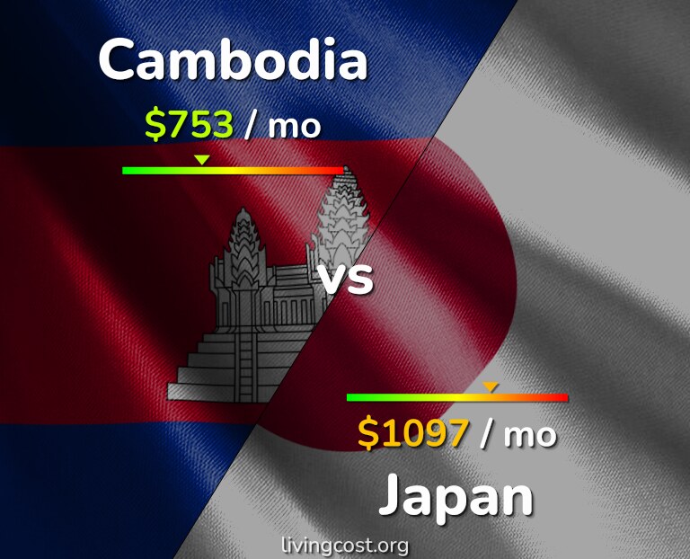 Cost of living in Cambodia vs Japan infographic