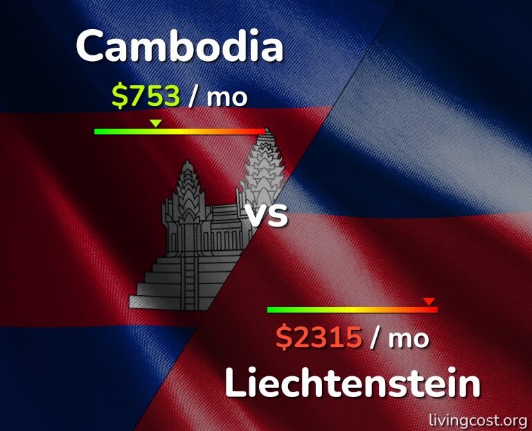 Cost of living in Cambodia vs Liechtenstein infographic