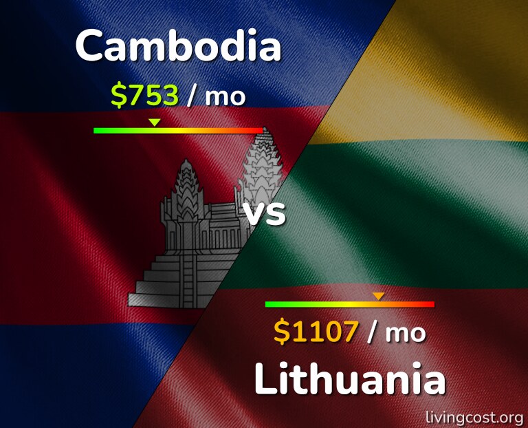 Cost of living in Cambodia vs Lithuania infographic