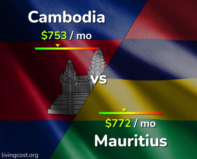 Cost of living in Cambodia vs Mauritius infographic