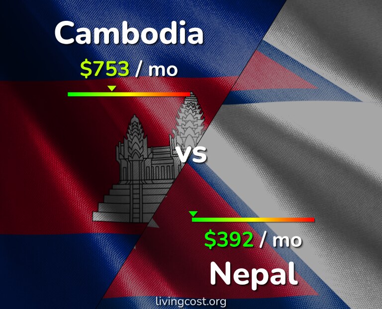 Cost of living in Cambodia vs Nepal infographic