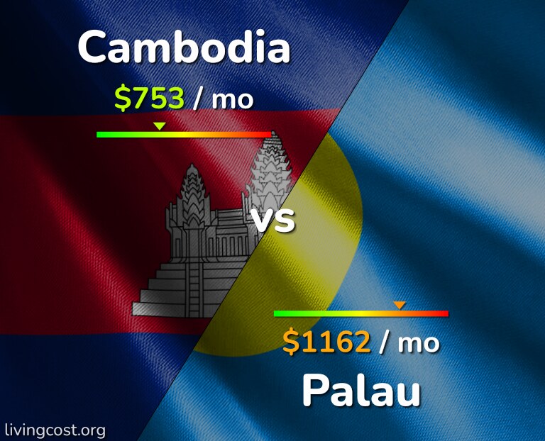 Cost of living in Cambodia vs Palau infographic