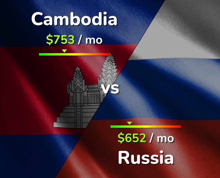 Cost of living in Cambodia vs Russia infographic
