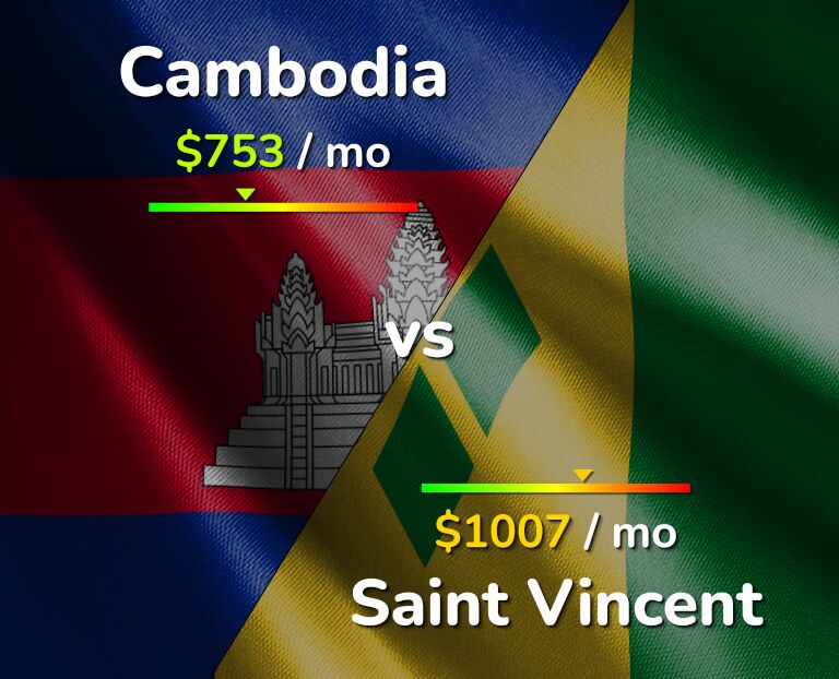 Cost of living in Cambodia vs Saint Vincent infographic