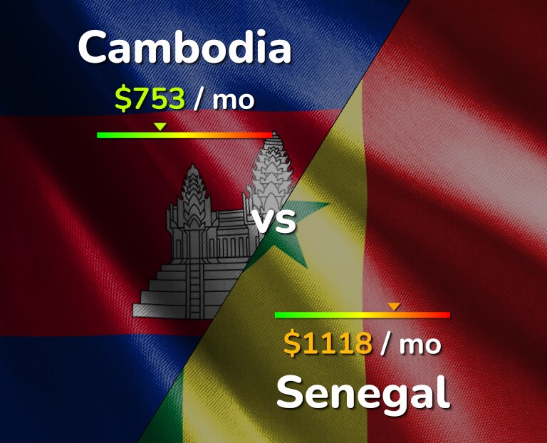 Cost of living in Cambodia vs Senegal infographic