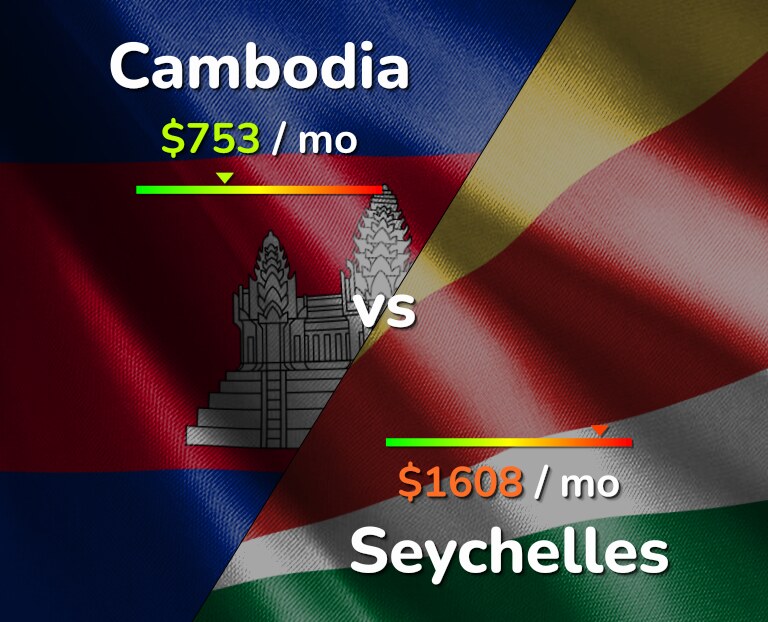Cost of living in Cambodia vs Seychelles infographic
