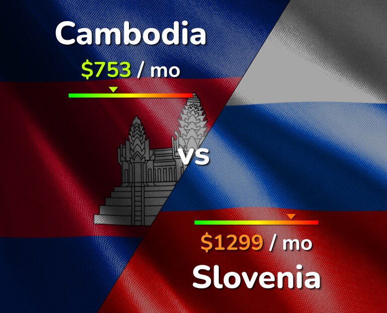 Cost of living in Cambodia vs Slovenia infographic
